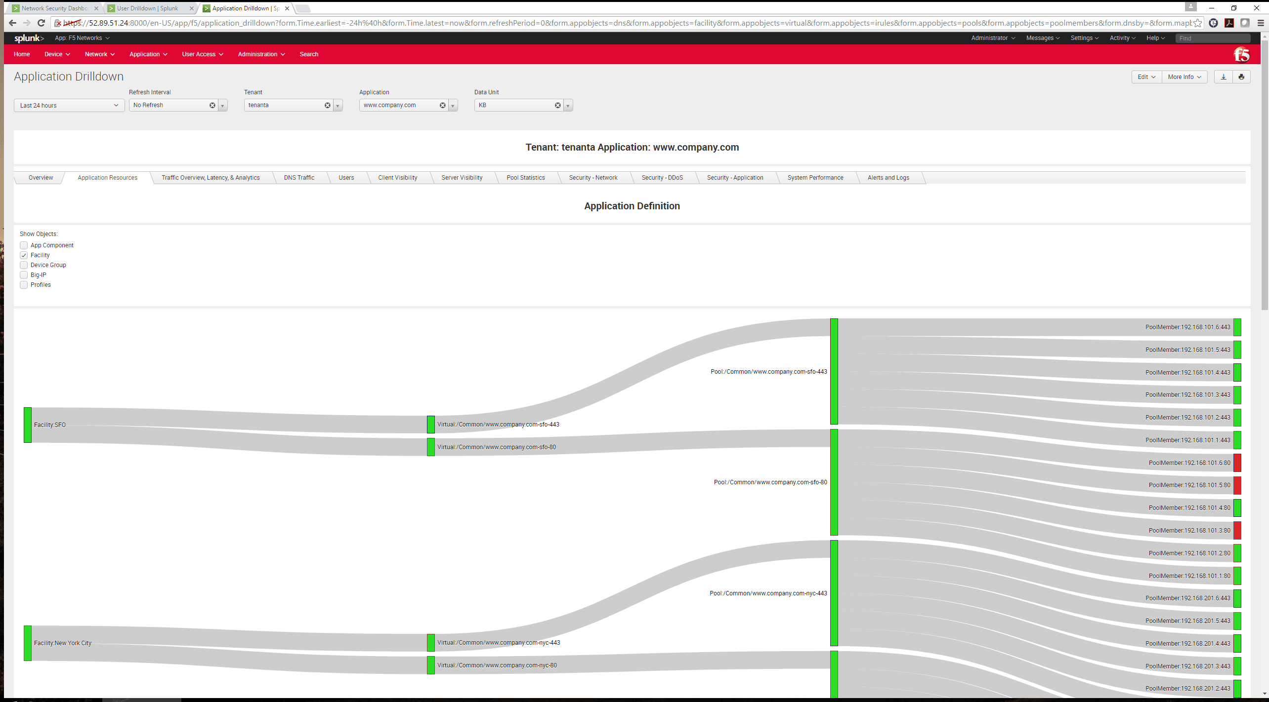 F5 Networks Analytics iApp based Splunkbase