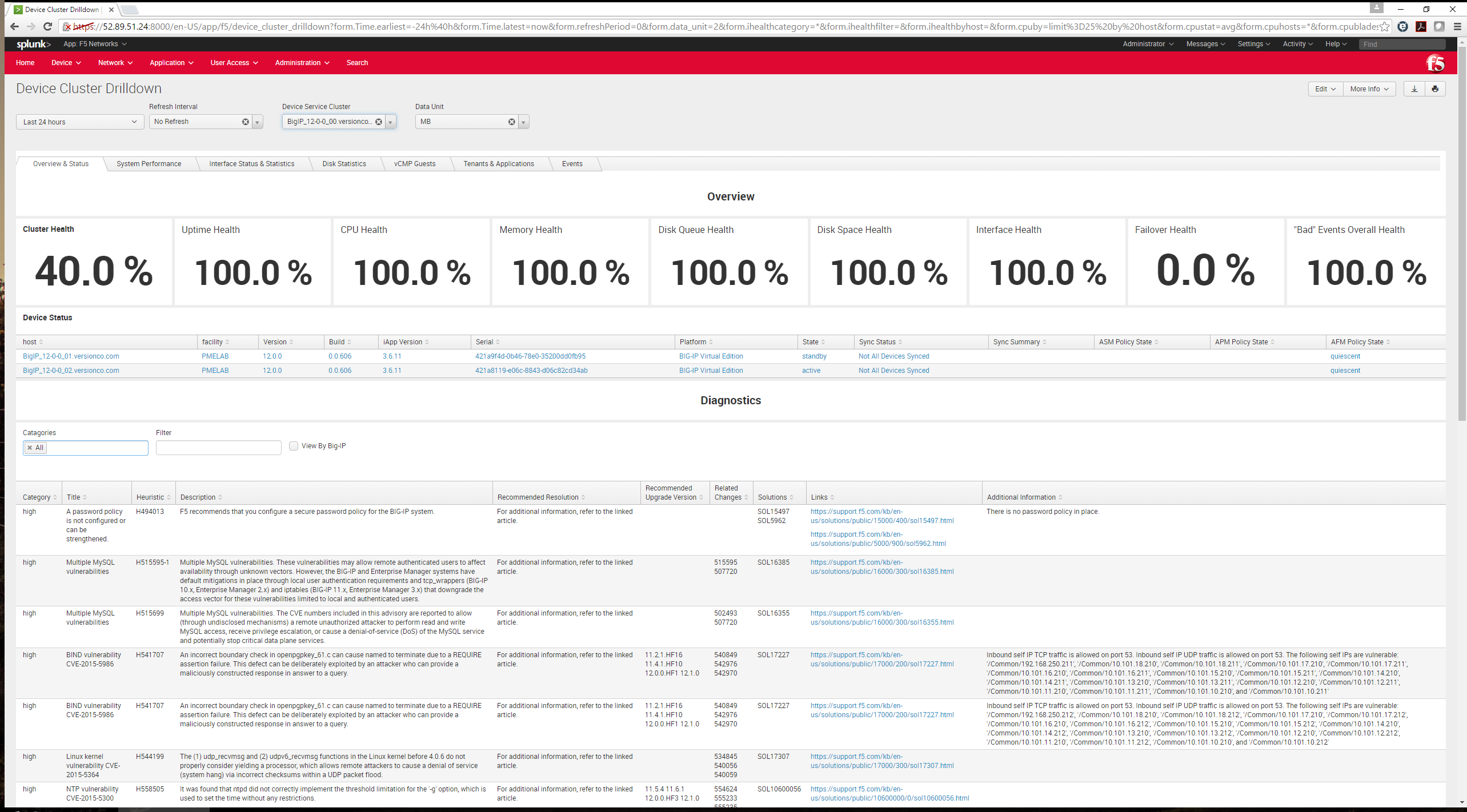 F5 Networks Analytics iApp based Splunkbase