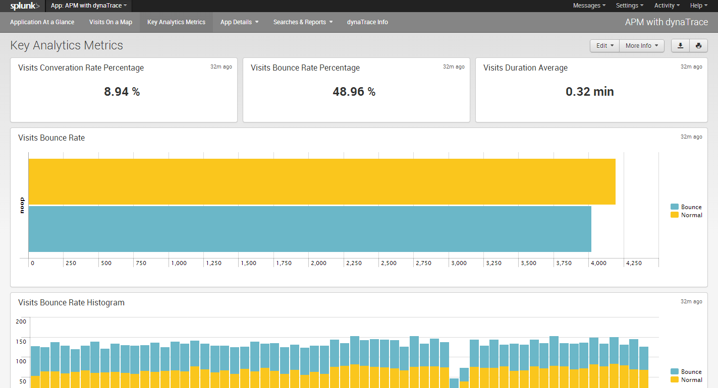 Dynatrace Application Performance Management Splunkbase