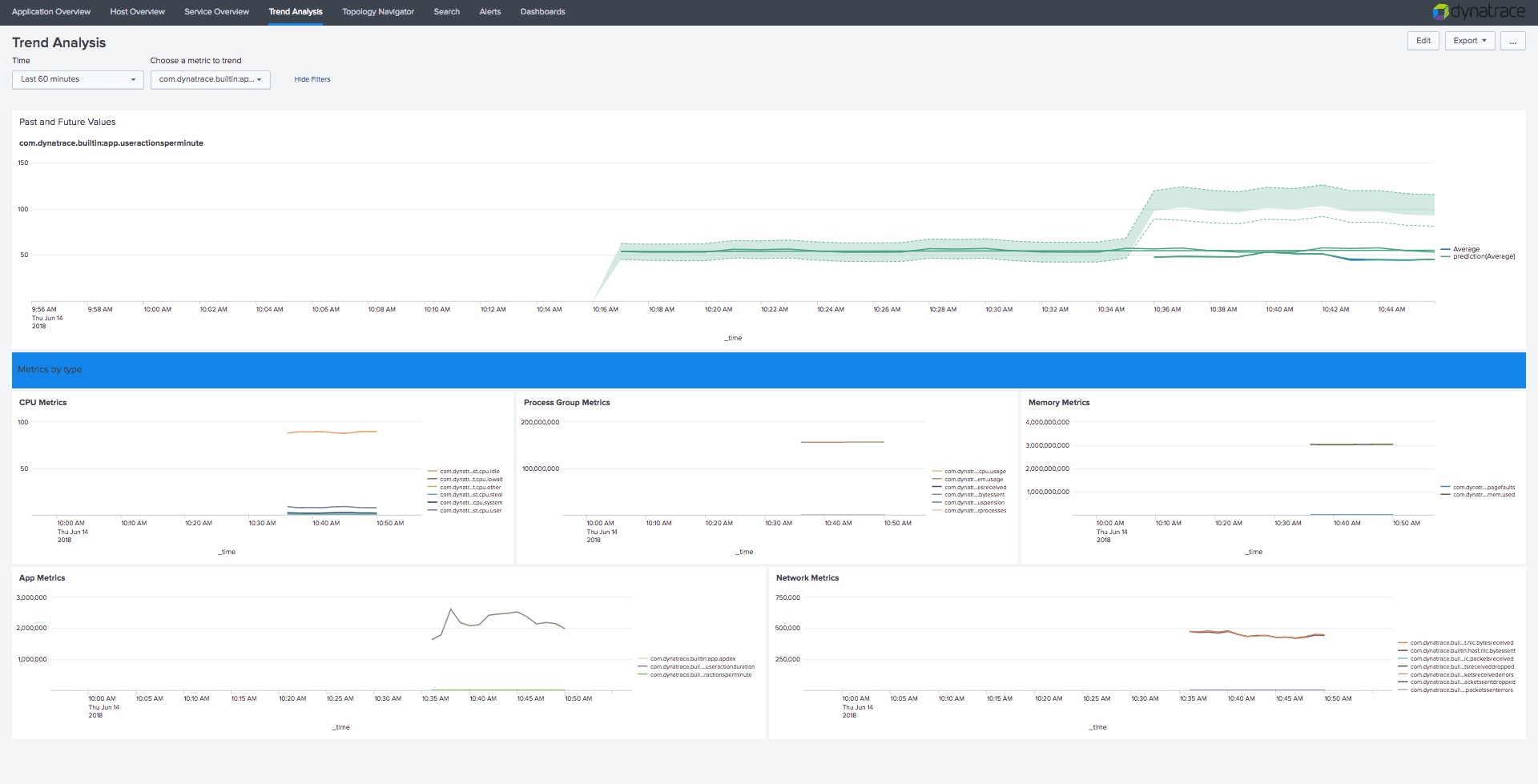 Dynatrace App for Splunk Splunkbase