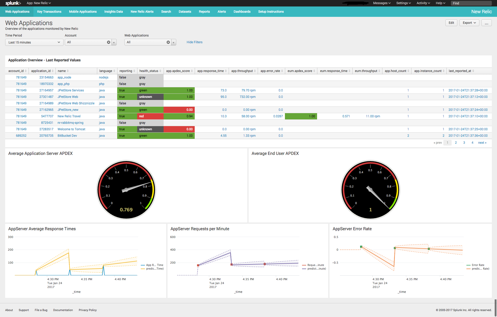 Splunk Add on for New Relic Splunkbase