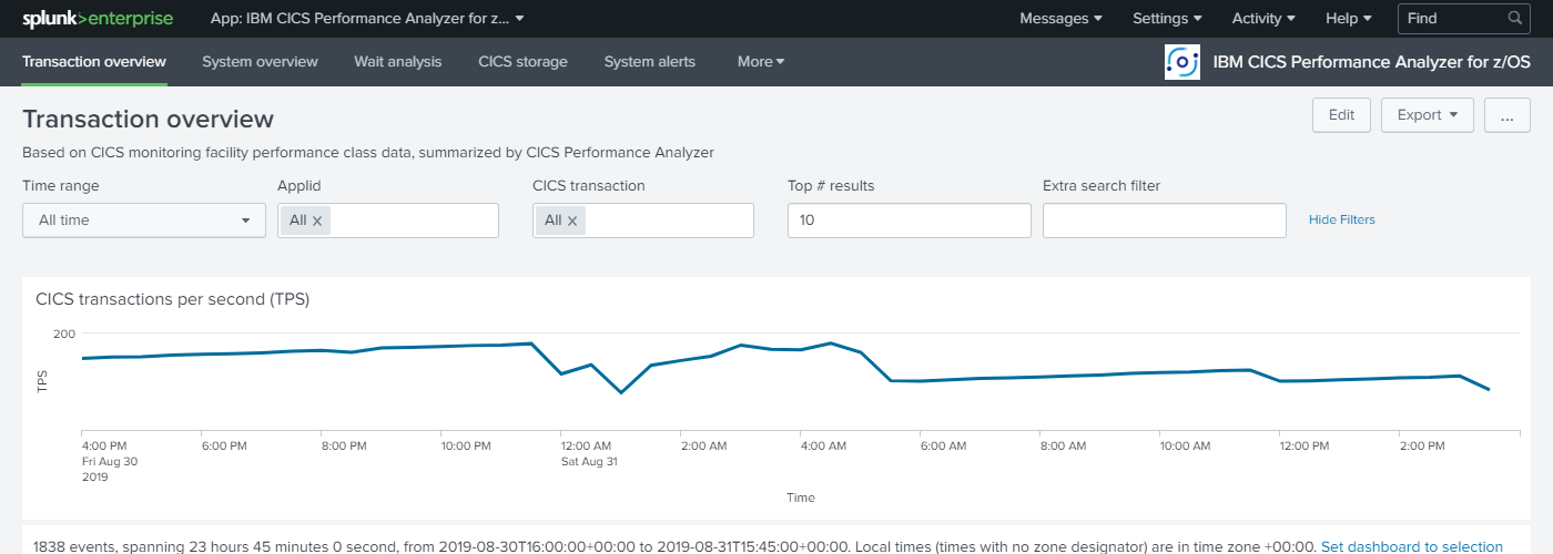IBM CICS Performance Analyzer for z/OS Sample App for Splunk 