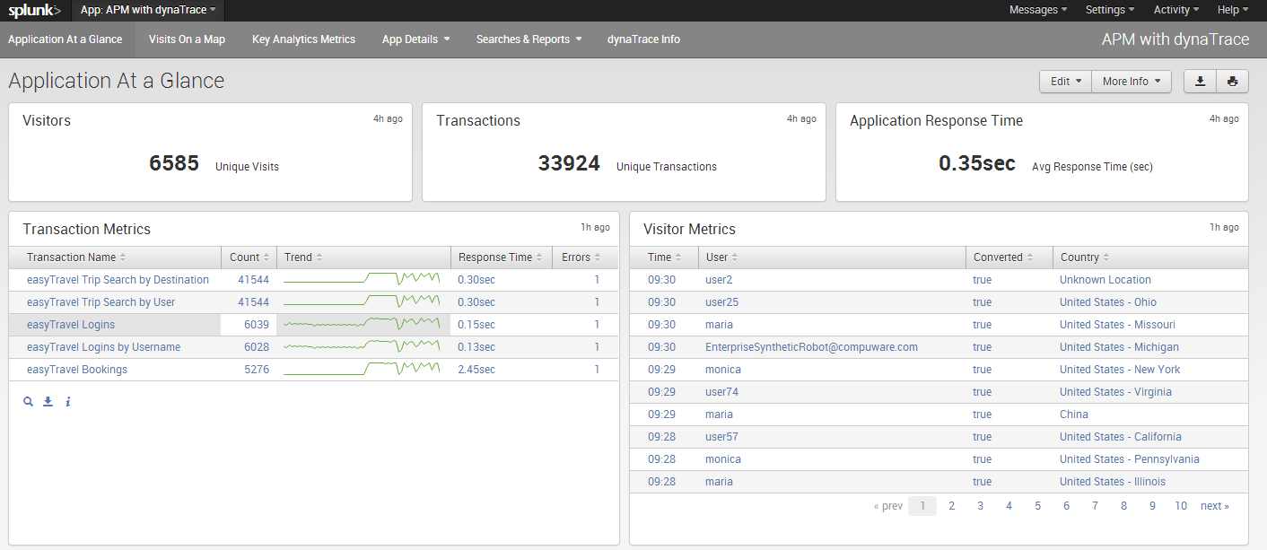 Dynatrace Application Performance Management Splunkbase